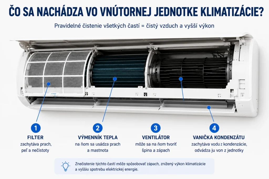 co-sa-nachadza-vo-vnutornej-jednotke-klimatizacie
